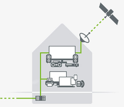 cable-4-wohnungswirtschaft-technische-versorgungsmoeglichkeiten-m Cable 4 Wohnungswirtschaft: Technische Versorgungsmöglichkeiten
