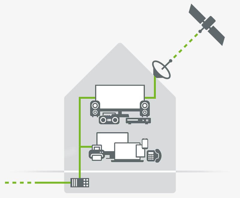 cable-4-wohnungswirtschaft-technische-versorgungsmoeglichkeiten-t Cable 4 Wohnungswirtschaft: Technische Versorgungsmöglichkeiten