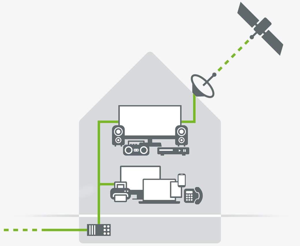 cable-4-wohnungswirtschaft-technische-versorgungsmoeglichkeiten Cable 4 Wohnungswirtschaft: Technische Versorgungsmöglichkeiten