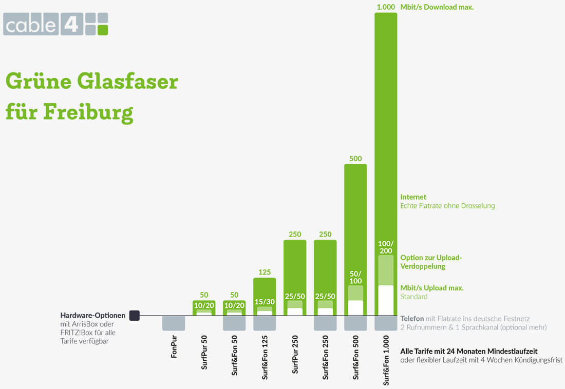 cable-4-news-uebersicht-neue-tarif-struktur-in-freiburg Cable 4 News: Übersicht neue Tarif-Struktur in Freiburg